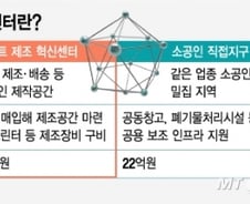 [단독]소공인 전용 '아파트형 스마트공장' 세운다