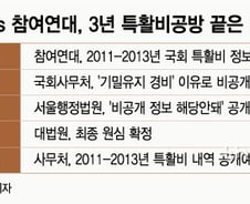 [단독]'국회의원 쌈짓돈' 특수활동비, 7월초 전격 공개