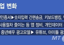 [MT리포트]토스 따라 모바일 강화하고 유튜브로 눈돌린 은행