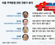 미중 무역분쟁에 韓증시 '안갯속'… "당분간 관망세"