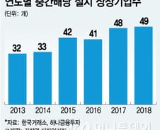 '마지막 기회' 6월 중간배당, 유망주는  