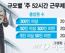 [MT리포트]"장마 땐 공 치는데"… 근로단축 속타는 건설업계