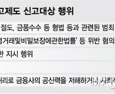 [단독]은행 내부자 신고제, 연내 전 금융권으로 확대