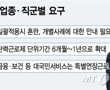 [MT리포트]1주 52시간 근로 D-2…여전한 현장의 혼란