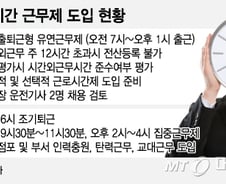 [MT리포트]기업·부산은행 주 52시간 근무 조기 시행