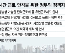 [MT리포트]유연근로제, 몰라서 못 쓰는 상황 막는다