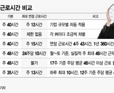 [MT리포트]주 52시간…선진국과 비교하면 그래도 길다