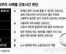 [MT리포트]업무 대기시간도 근로시간? 그때 그때 달라요