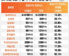 불안한 조정장, 그래도 오를 종목 있다
