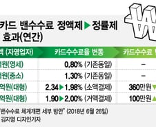 "카드수수료가 자영업자 수익악화 원인?"이라는 주장의 오해