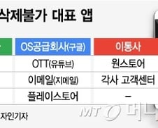 [단독]방통위, 삭제 못하는 '선탑앱' 손본다…법 개정까지 검토