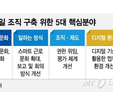 [단독] "빨라야 살아남는다"…신한금융, 애자일조직 도입한다
