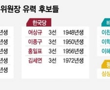 [MT리포트]"줄을 서시오~" 상임위 협상보다 치열한 당내 줄서기