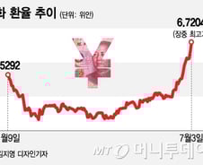 미중 무역분쟁 D-3, 시나리오별 코스피 대응전략은 