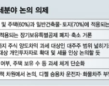 [MT리포트]'증세 전선' 하반기 더 확대…재산세·주식양도차익 도마에 