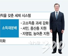 [MT리포트]'금융소득도 불로소득' 文정부 부자증세 딜레마