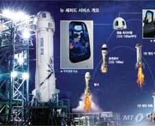 [디지털프리즘]'11분에 3억' 우주여행? 당신의 선택은...