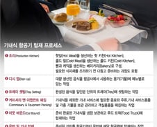 [MT리포트]항공사 기내식 조달 3가지 구조 들여다보니…
