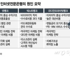 [MT리포트]해외 인터넷은행 성공비결, 제휴사 확보와 비용관리