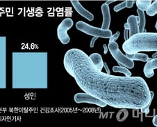 [MT리포트]감염병 무방비지대 북한…사망자 31%가 감염성 질환