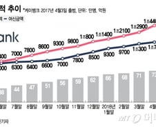[MT리포트]가다 서다 반복하는 케이뱅크…주담대 출시도 밀려
