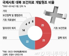 [MT리포트]'사회주의 무상의료 종언'… 격변의 北 의료체계