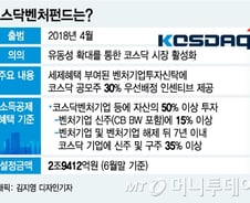 [단독]코스닥벤처펀드 稅혜택 충족기한 6개월서 1년 완화
