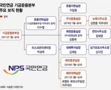 [MT리포트]'텅 빈' 기금운용본부, 스튜어드십 코드 누수 우려