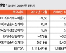 2분기 실적 안터진 통신대장주…"내년 성장 안테나 빵빵"