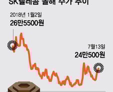 5G시대 도래 '1등 통신사 사둘때"