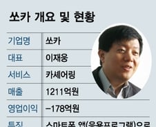 [단독]이재웅의 쏘카, 커플 전용 SNS '비트윈' 인수