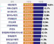 [MT리포트]스튜어드십 코드의 핵심, 수탁자책임위도 힘빠지나