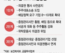 [MT리포트]요란했던 스튜어드십 코드, 시동걸기도 전에 힘빠져