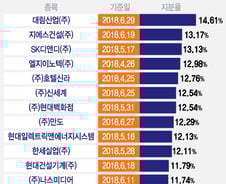 [MT리포트]국민연금 '경영참여' 일단 후퇴…김빠진 증시