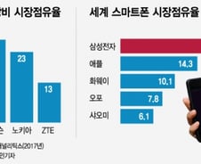 [MT리포트]대륙의 '늑대', 화웨이는 어떤기업?