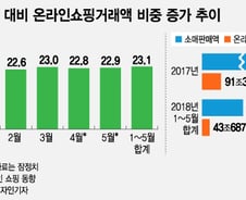 온라인 '핫딜'이 초래한 오프라인 자영업의 위기