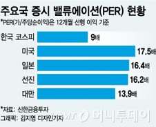 베일 벗는 '스튜어드십 코드'… 韓증시 모멘텀 되나