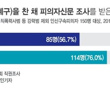 [단독] "수갑 못 풀어"…구속피의자 4명 중 3명, 묶인 채 조사