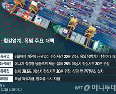 조선·철강업계 '폭염 전쟁'…보양식에 냉풍조끼도