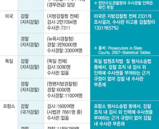 [단독] 檢, '자치검찰제' 전환 검토…자치경찰제 도입 전제