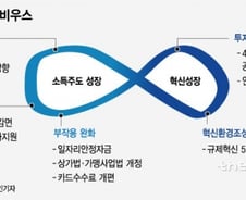 [MT리포트]소득주도·혁신성장 '선순환' 고리 만드는 5단계
