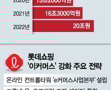 온라인으로 진격하는 '유통 공룡' 롯데쇼핑