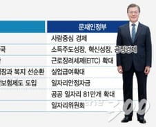 [MT리포트]성장vs분배, 소득vs혁신 이념 프레임의 순환