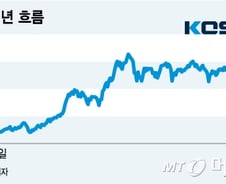 코스닥 '블랙 먼데이'…무너진 투심과 꼬인 수급 