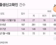 [MT리포트]"내 자식인데, 아빠는 출생신고를 못한다고?" 사실은…