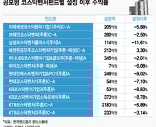팔기도 버티기도 어려운 '코스닥 딜레마'