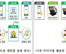 [MT리포트]서울페이, 결제방식은?…현금없는 사회 앞당긴다