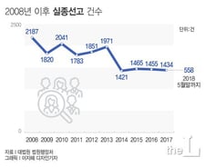 [MT리포트]"나 살아있는데"…살아도 죽은 '유령 국민들'