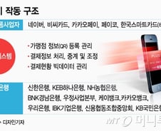 [MT리포트]'수수료 0%' 공공페이 비결은…은행 '팔 비틀기'