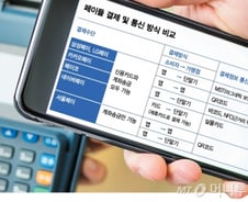 [MT리포트]삼성페이, 카카오페이, 서울페이…각종 페이 차이점은 